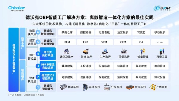 破局中小企业数字化转型，中之杰智能获苏州工信局首批推荐