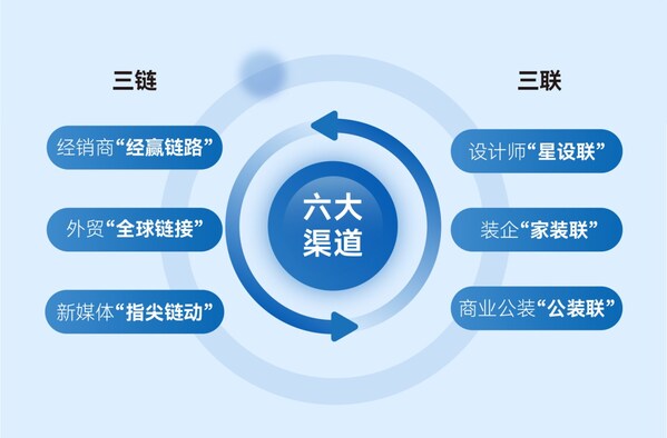 六大渠道聚力赋能大家居建装行业新生态， 2025广州建博会7月开幕