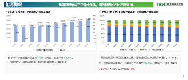 《中国能源数据报告（2025）》重磅发布