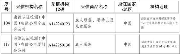 TÜV南德宁波与厦门分公司获批为海关进口服装检验采信机构