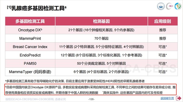 2025 ESMO----妈妈泰谱®（MammaTyper®）基于中国人群预后数据正式接收