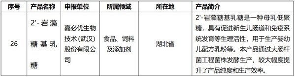 工信部公示首批生物制造标志性产品名单，嘉必优2\'-岩藻糖基乳糖入选