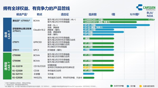 科济药业发布2025中期业绩