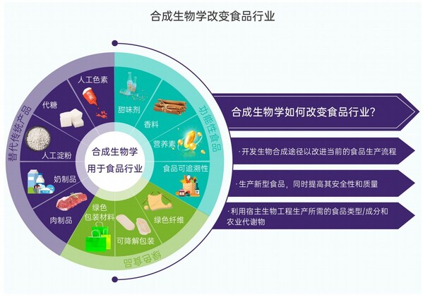 嘉必优联合新营养发布2025《合成生物与营养健康趋势洞察》报告