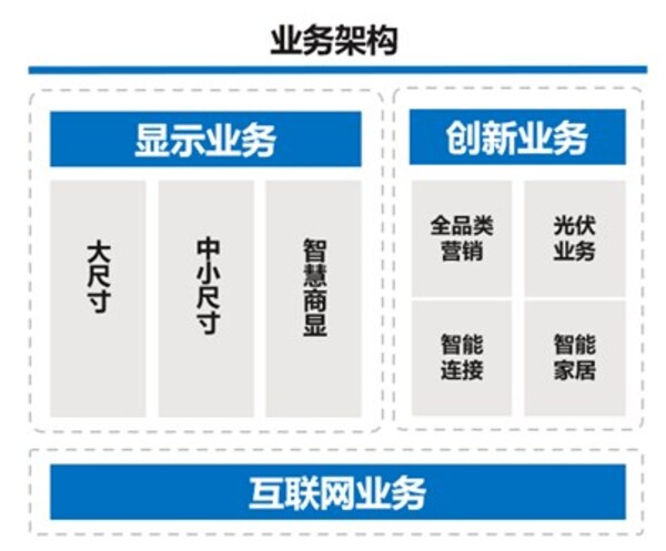 TCL电子(01070.HK)2025年H1经调整归母净利润大幅增长62.0%