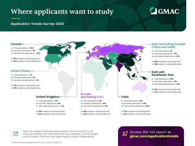 在经济和地缘政治不确定性的背景下，全球商科教育需求增加