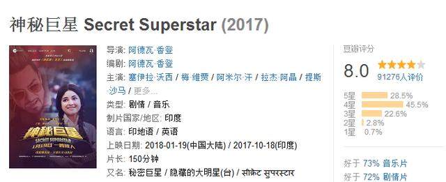 【希鸥网】希鸥热点：《神秘巨星》：励志故事一大把，做最努力的那一个