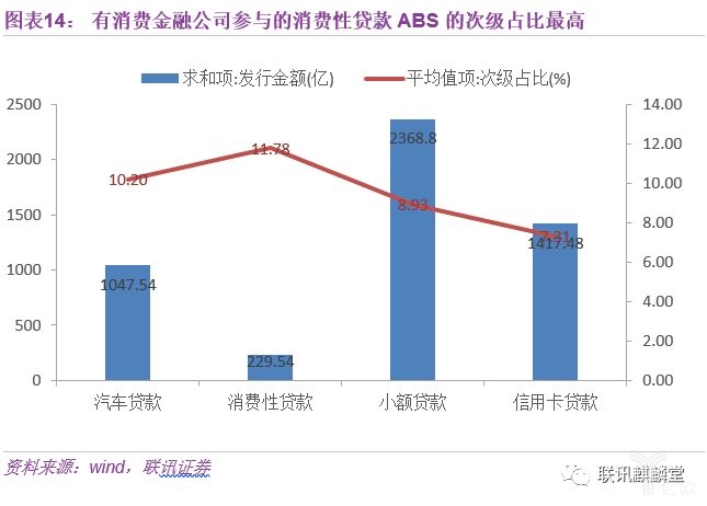 万字长文丨消费金融是否昙花一现？