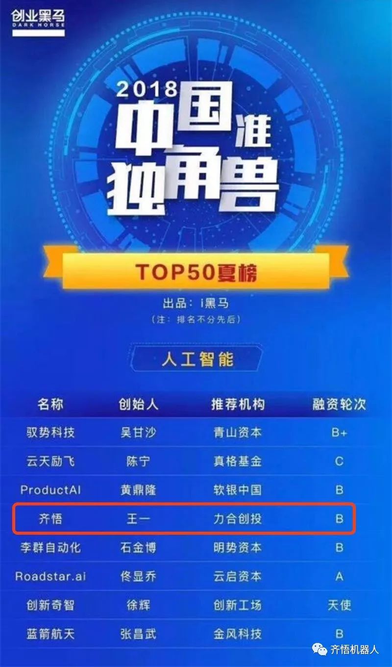 齐悟荣登中国准独角兽TOP50榜单，领跑AI语义理解赛道