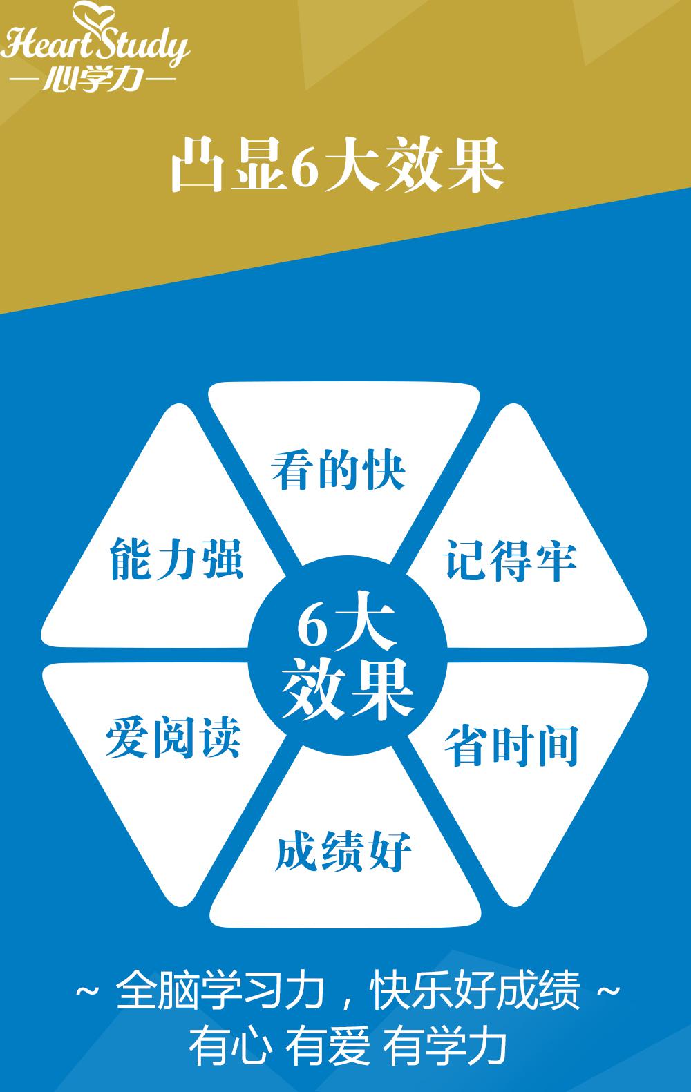 儿童教育升级催生新市场，心学力全脑解放家长，增强孩子学习力