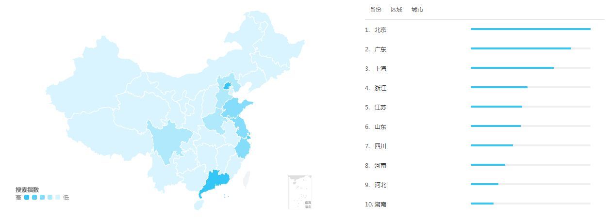 中国品牌经济研究院公益品牌研究中心：经济越发达，越关心公益 