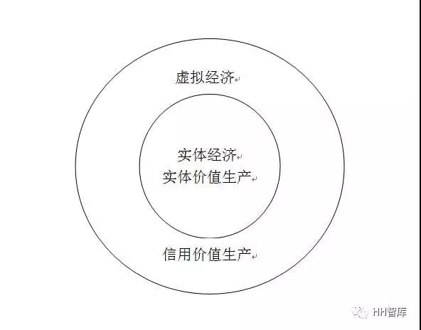 原创 || 运用三层级宏观调控 再造中国经济高增长30年 