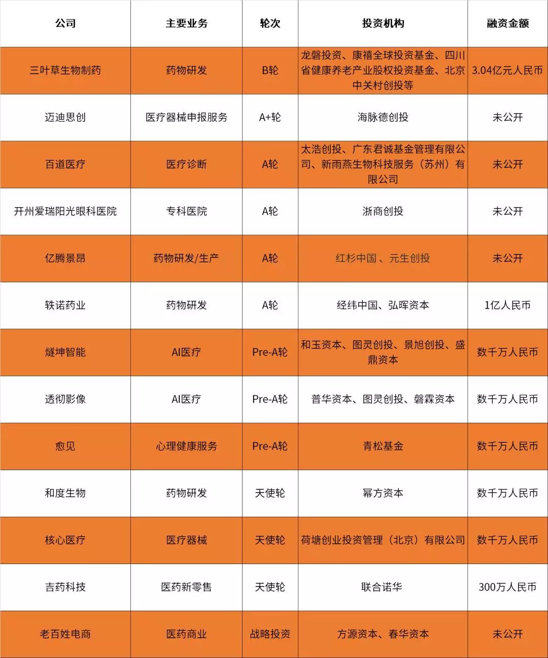 阿里健康中期营收暴增119.1%；医保谈判新增药品价格降幅60.7%；我国15岁及以上吸电子烟人数达1000万
