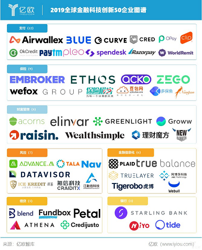 捷报频传！保险极客入选亿欧“2019全球金融科技创新企业TOP50”