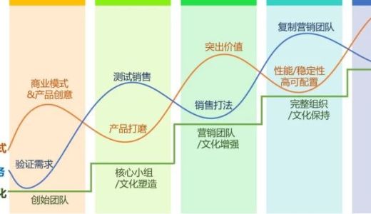 SaaS企业年度薪酬与激励设计