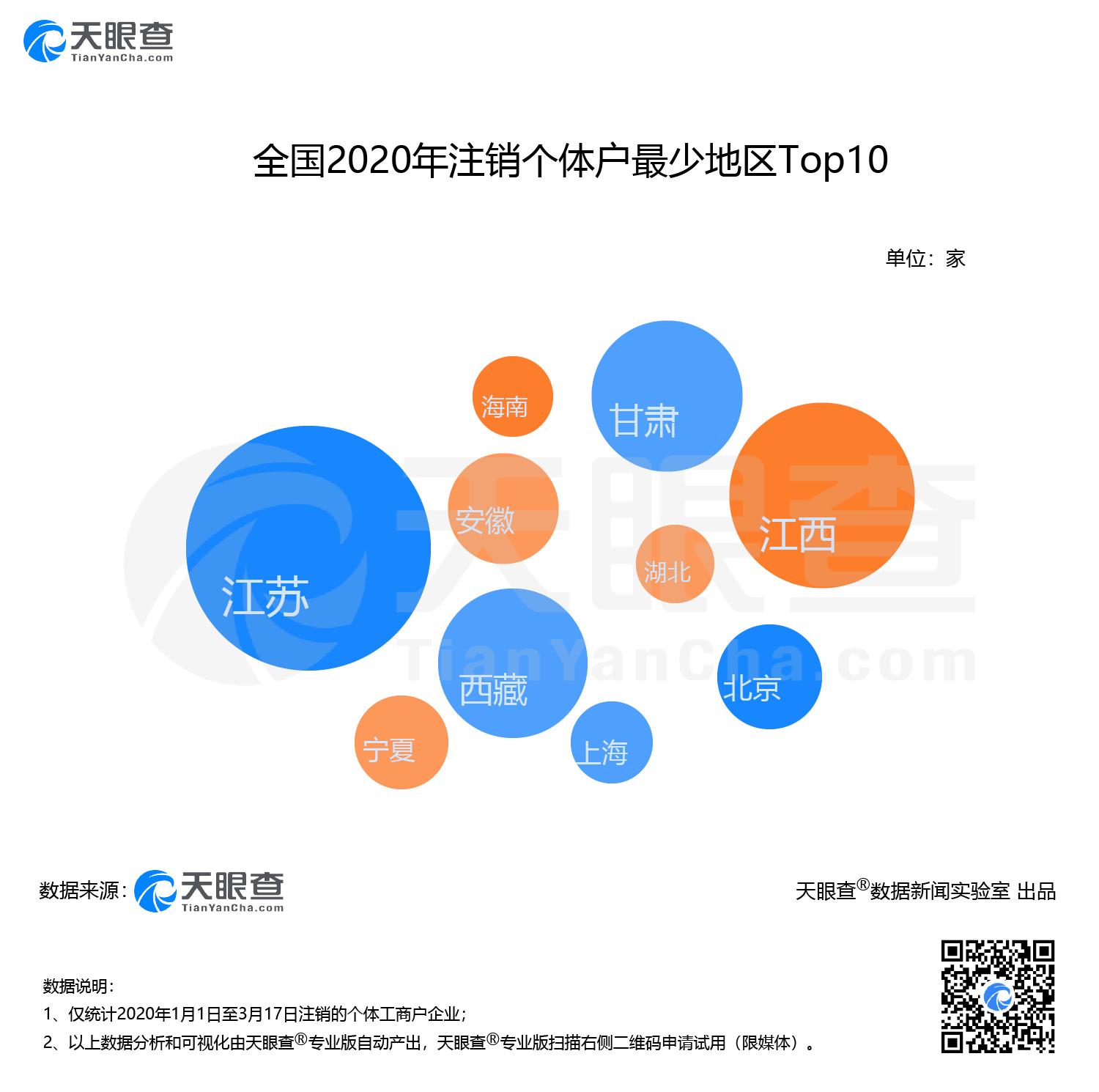 疫情下的个体户怎么样了？全国注销企业75%成立于2015年及以后