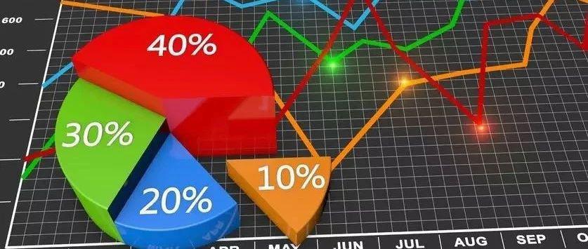 【兴证金工于明明徐寅团队】偏股主动型基金仓位下调