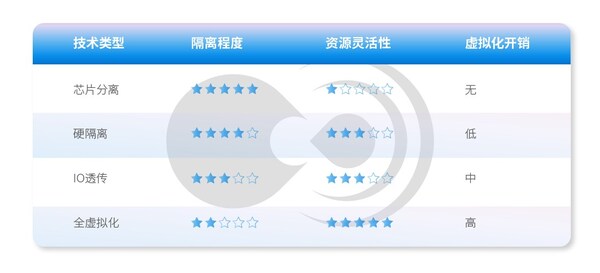 车用虚拟化技术：域控融合的必经之路
