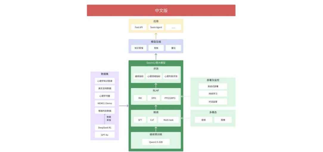 清北团队「Seein心理模型」上线，心理任务评测得分翻倍！ 